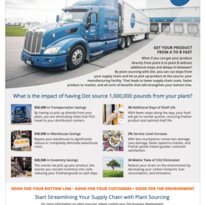 Flyer | Plant Sourcing
